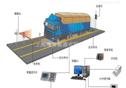 電子汽車(chē)衡